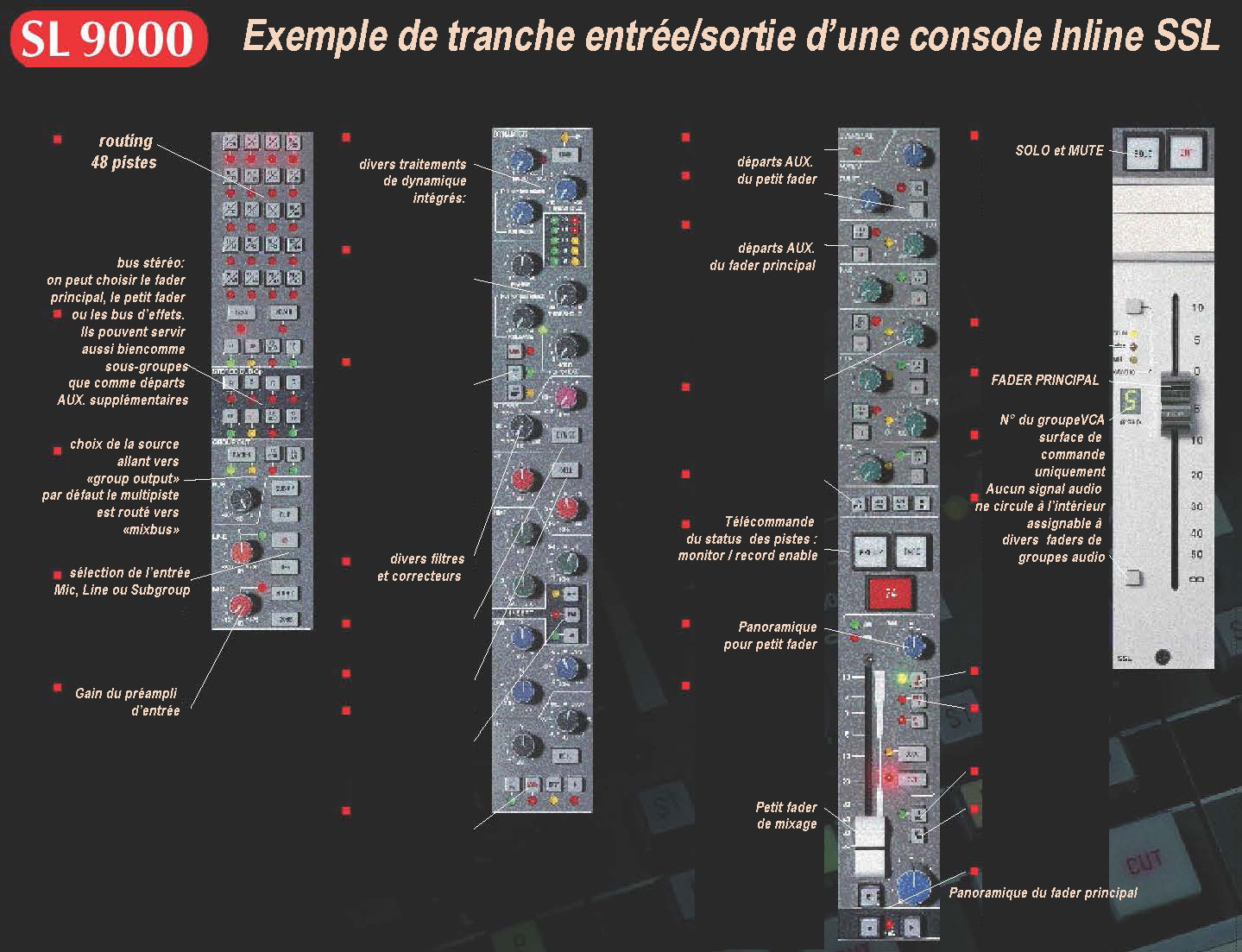 Une console in line c’est quoi ? Studio Instrumental